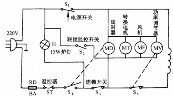 歐姆龍微動(dòng)開(kāi)關(guān)D3VJ，實(shí)現(xiàn)微波爐聯(lián)鎖監(jiān)控