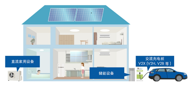 G9KB：家用蓄電系統難題的解決方案