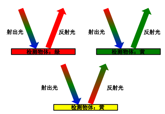 歐姆龍顏色傳感器B5WC-VB2322-1-最新速遞