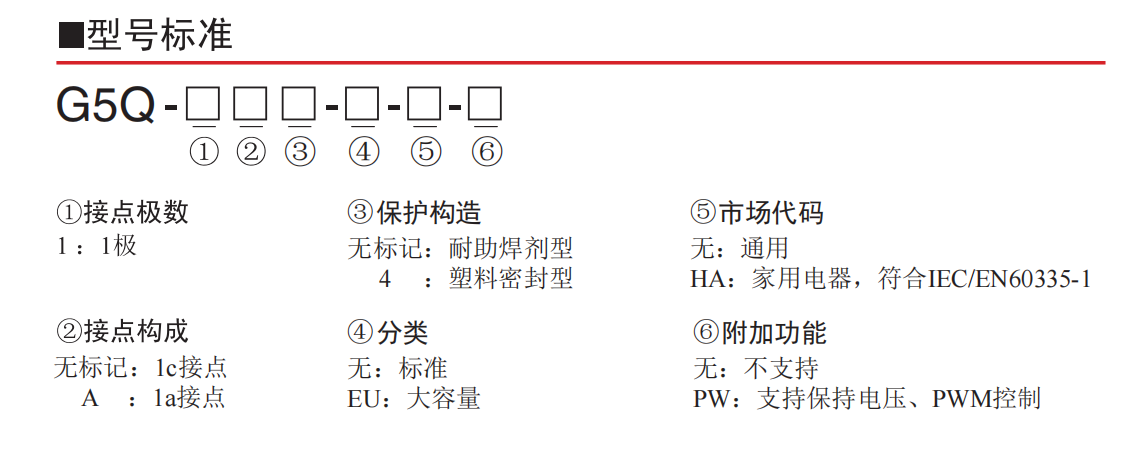 歐姆龍產品在硬度計行業應用