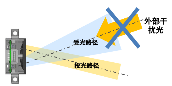 B5W-LB系列傳感器是如何安裝的？