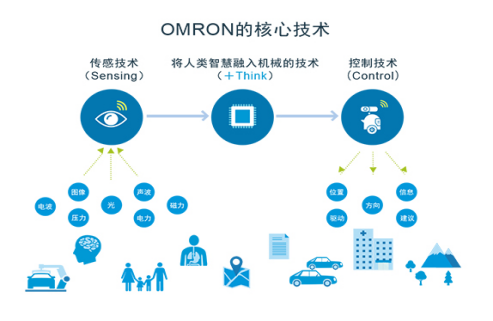 歐姆龍繼電器涉獵各行業，鼎悅電子如何總領大局