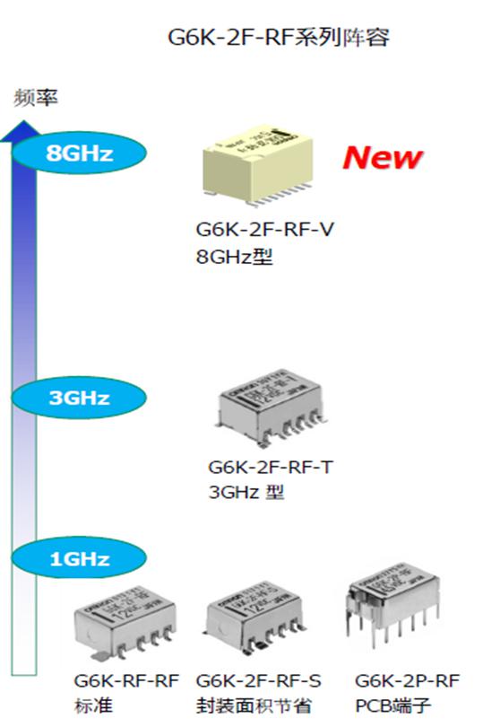 歐姆龍高頻繼電器強勢來襲，解決信號傳遞不穩(wěn)定難題