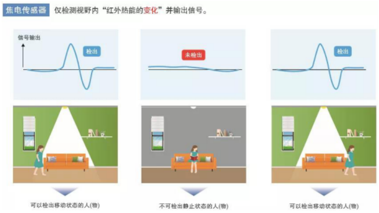 鼎悅電子分享歐姆龍非接觸式測(cè)溫模塊的優(yōu)勢(shì)在哪些方面？