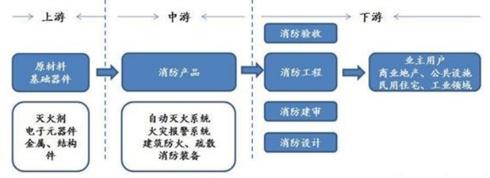 歐姆龍繼電器G2RL在消防防護(hù)控制器方面的應(yīng)用